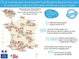 infographie-citoyensdusport