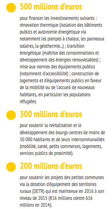 Fonds de soutien investissement / Create infographics