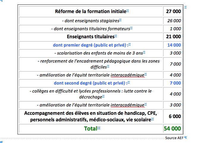 Tableau Art refondation ecole